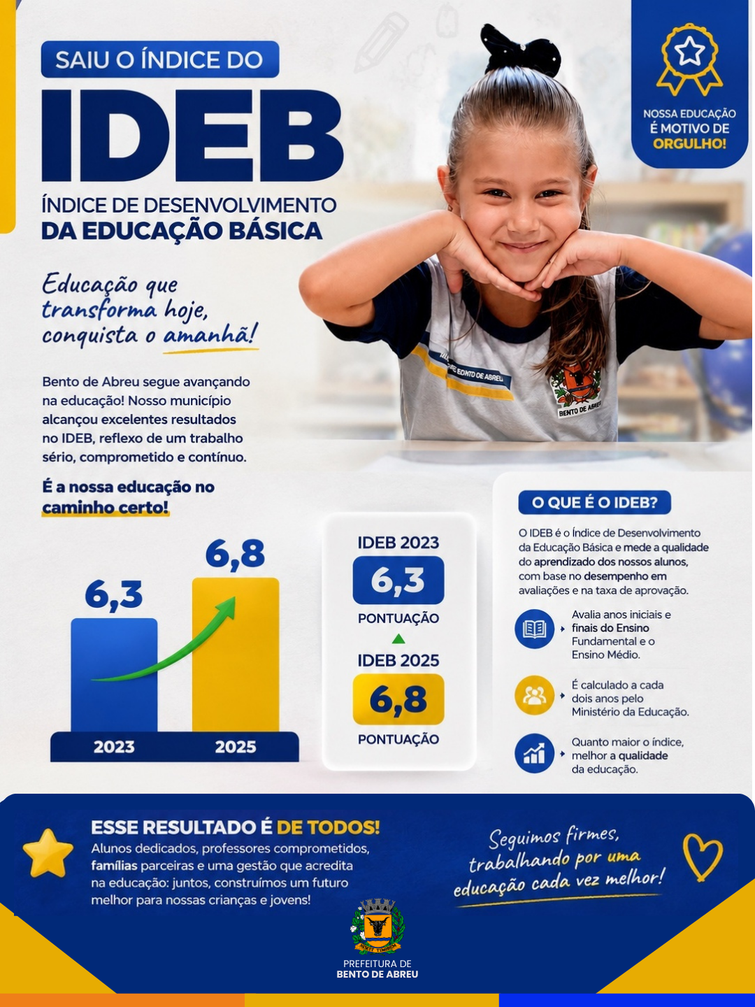 BENTO DE ABREU AVANÇA NA EDUCAÇÃO - Prefeitura Municipal de Bento de Abreu-SP